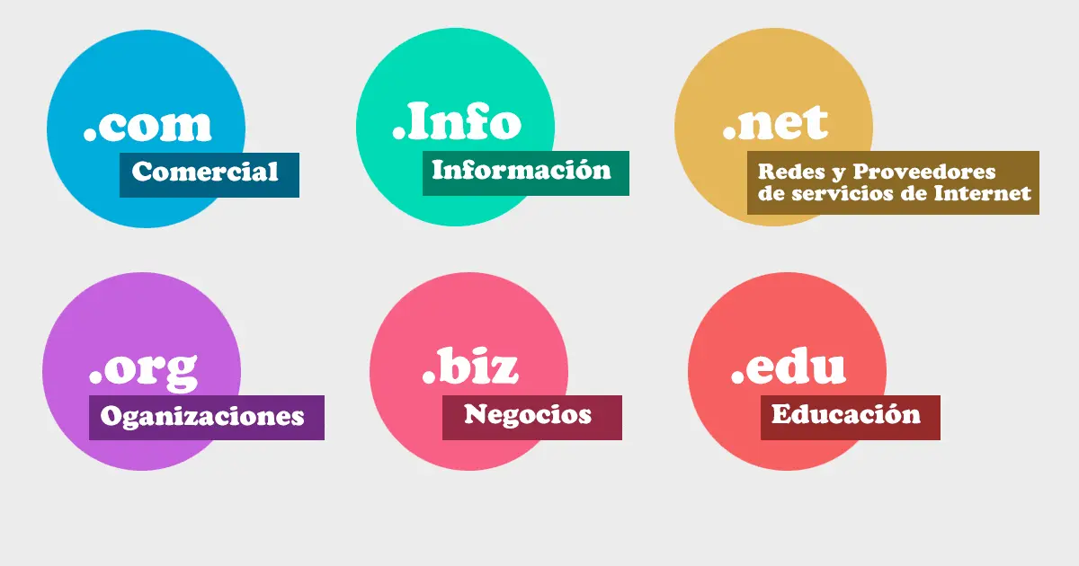 From Domain Idea to Digital Empire